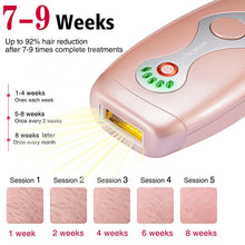 Load image into Gallery viewer, Laser Epilator Painless IPL Hair Removal System for women bikini facial body Profesional Permanent Hair Remover Device